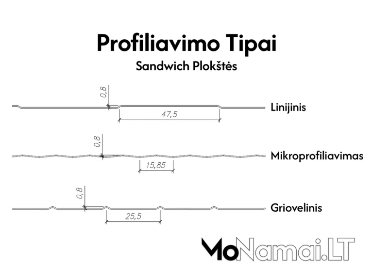 sandwich sieniniu daugiasluoksiu ploksciu su pasleptu tvirtinimu profiliavimas monamai lt